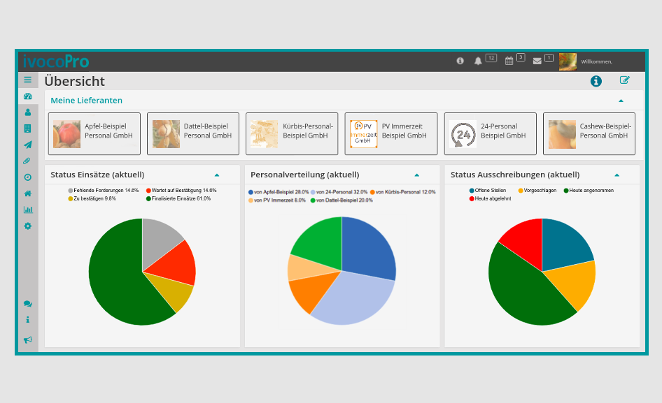 ivocoPro-Übersicht mit favorisierten Lieferanten und Diagrammen der aktuellen Einsatz-, Personalverteilungs- und Ausschreibungsstatus